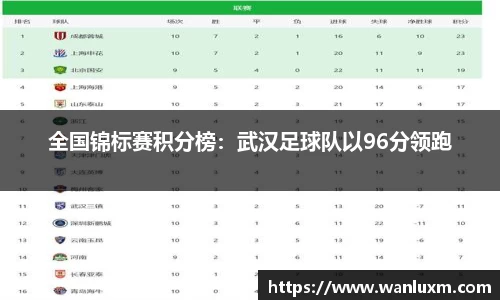 全国锦标赛积分榜：武汉足球队以96分领跑